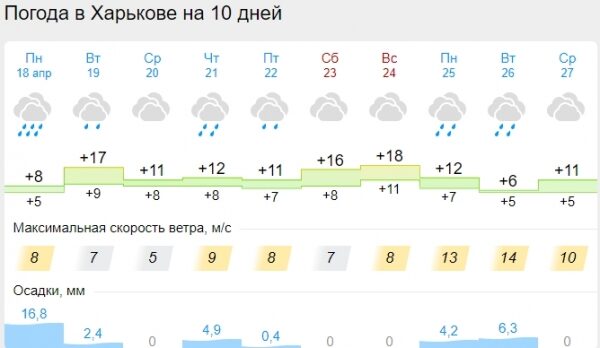 Синоптики сделали прогноз на Пасху: ждать ли потепление Синоптики сделали прогноз на Пасху: ждать ли потепление
