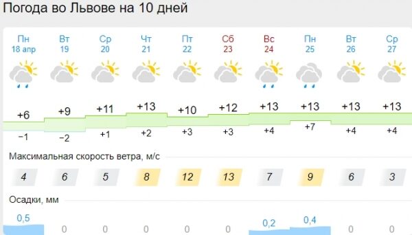 Синоптики сделали прогноз на Пасху: ждать ли потепление Синоптики сделали прогноз на Пасху: ждать ли потепление