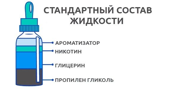 Из чего состоит жидкость для электронной сигареты Из чего состоит жидкость для электронной сигареты