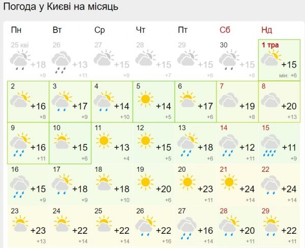 Украинцам обещают теплый май: свежий прогноз Украинцам обещают теплый май: свежий прогноз