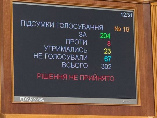 «Соєві мита», які протирічать Угоді про Асоціацію з ЄС, провалилися в Раді