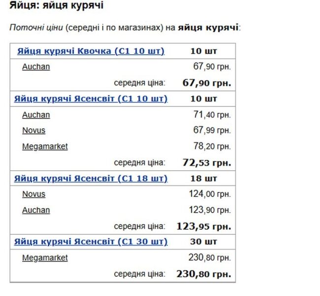 Яйця подорожчають: експерти спрогнозували, яких цін чекати і&nbsp;коли